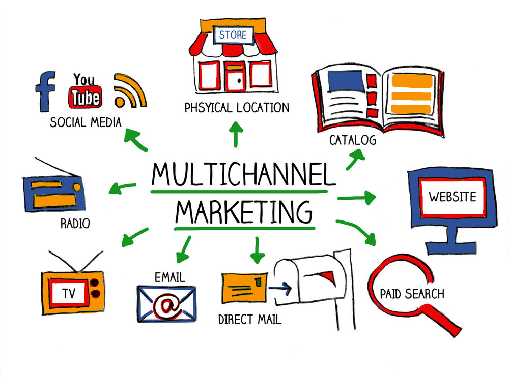 Description: Why You Need a Multi-Channel Strategy – New York Marketing Agency without  Agency Fees | Corporate Printing, Direct Marketing, Mailing &amp; Fulfillment,  Branded Merchandise Services