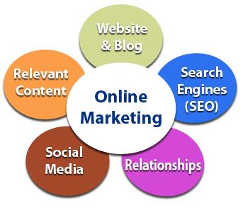 Description: Các hình thức của marketing online